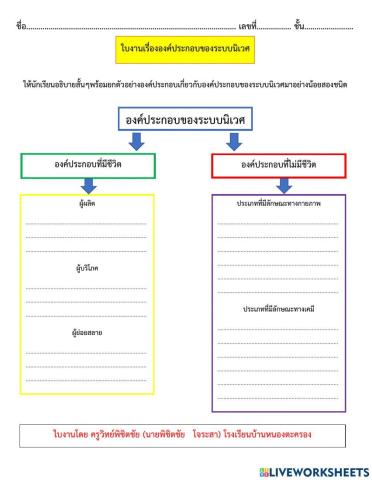 ใบงานองค์ประกอบของระบบนิเวศ