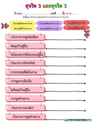 หลักธรรมทางพระพุทธศาสนา : สุจริต 3 และ ทุจริต 3 ป.4