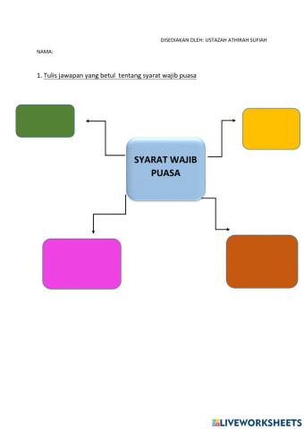 Syarat wajib dan sah puasa