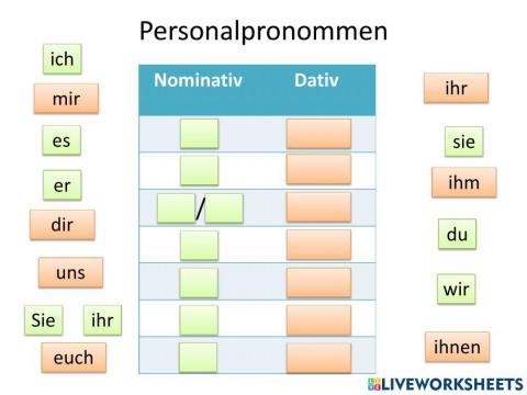 Personal pronommen im Dativ