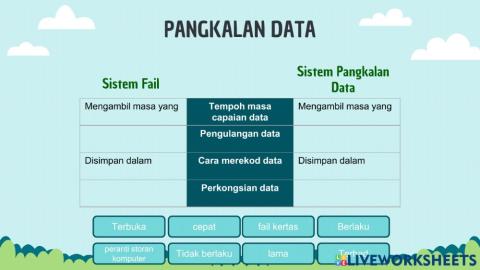 Pangkalan data dan sql