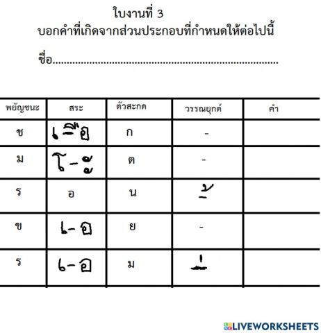 ใบงานที่ 3 คำที่เกิดจากส่วนประกอบที่กำหนด