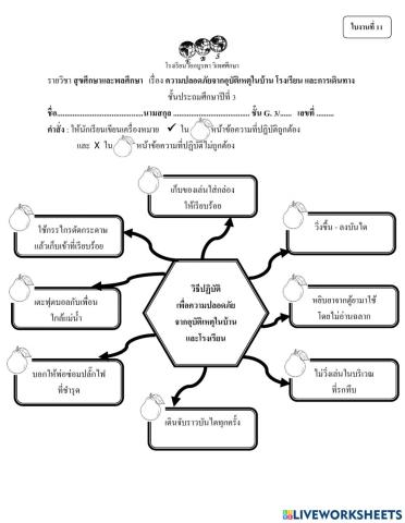 ใบงานที่11 ความปลอดภัยจากอุบัติเหตุในบ้าน