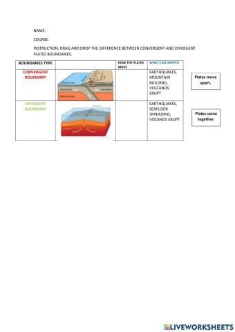 Convergent and divergent boundaries