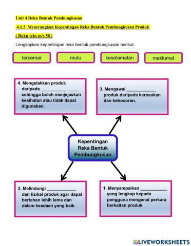 Kepentingan reka bentuk pembungkusan produk