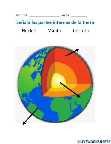 Capas internas de la tierra