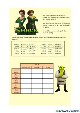 Activitat Pes Shrek 1
