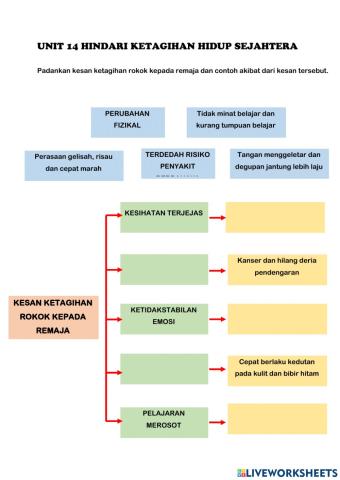 Unit 14 Hindari ketagihan hidup sejahtera