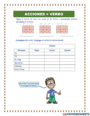 Formas del verbo