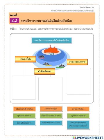 ใบงาน 2.2 การบริหารราชการแผ่นดินในส่วนหัวเมือง