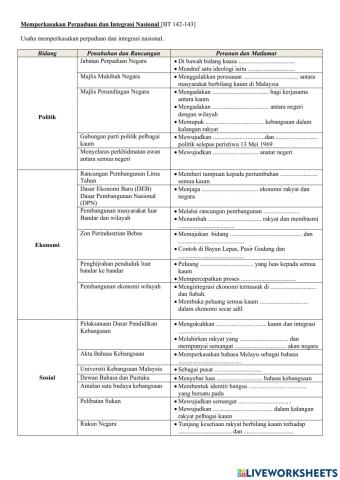 Memperkasakan Perpaduan dan Integrasi Nasional