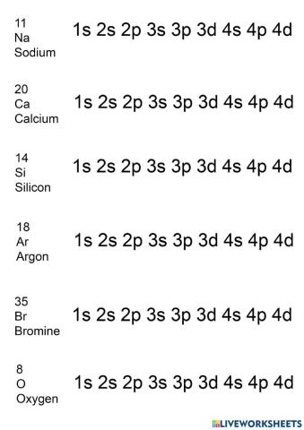 Electroni configuration