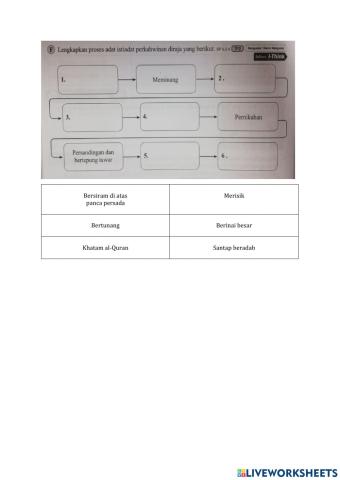 Sejarah tingkatan 2