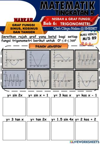 Graf fungsi sinus, kosinus dan tangen