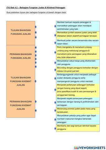 Bab 4 - Bahagian-bahagian fungsian utama dalam organisasi perniagaan