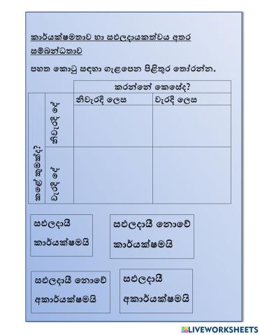 13 ශ්‍රේණිය ව්‍යාපාර අධ්‍යයනය - කළමනාකරණයේ අවශ්‍යතාව හා වැදගත්කම