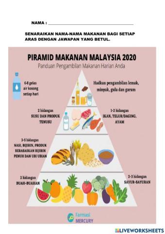 Aras kumpulan makanan