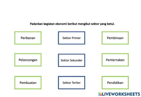 Kegiatan ekonomi di malaysia