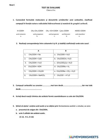 Test acizi carboxilici