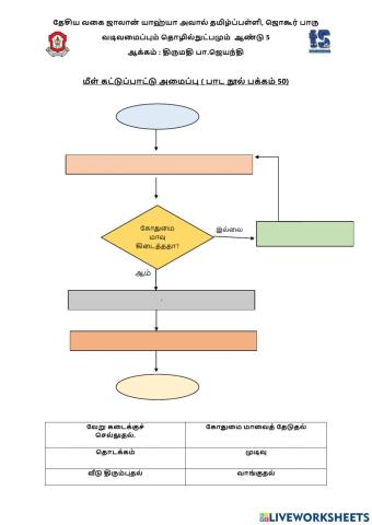 வடிவமைப்பும் தொழில்நுட்பமும்