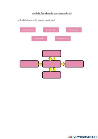 ม.2 -	แบบฝึกหัด เรื่อง หลักการทำงานของระบบคอมพิวเตอร์