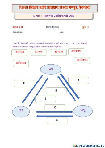 आपल्या सभोवतालचे द्रव्य