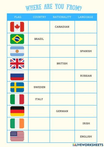 Where are you from? Countries, Nationalities and Languages