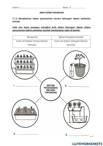 Jenis Sistem Takungan