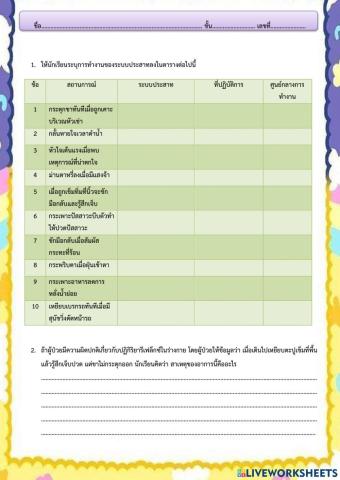 ใบงานการเกิดกระแสประสาท