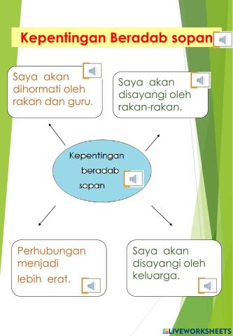 Beradab sopan amalan mulia