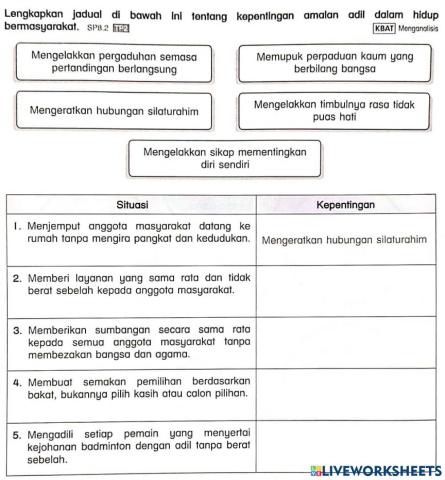 Kepentingan bersikap adil