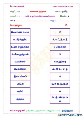 தமிழ் எழுத்துகளின் வகை தொகை