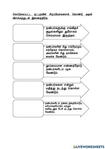 நட்புறவின் சிறப்பியல்கள்