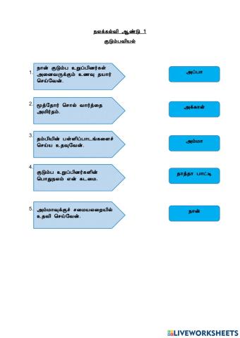 குடும்பவியல்