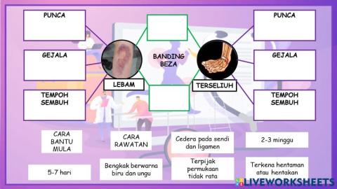 Pjk tahun 4 : banding beza lebam dan terseliuh