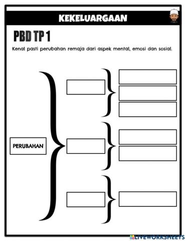 Perubahan mental,emosi dan sosial remaja