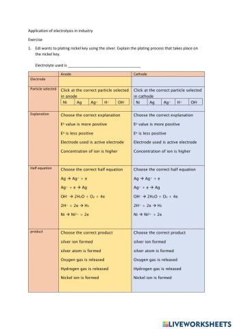 Electrolysis