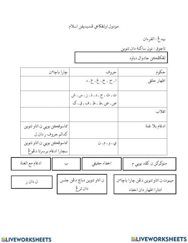 Hukum nun sakinah dan tanwin