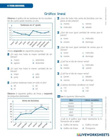 Gráfico lineal