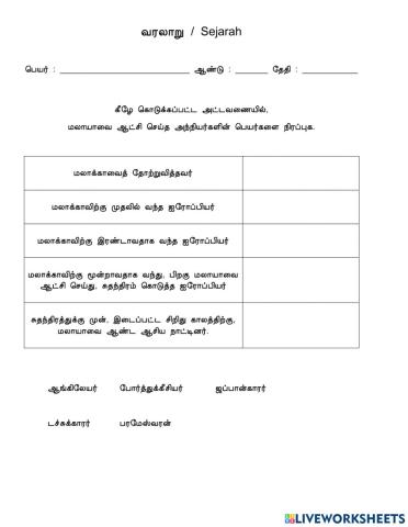 மாலாயாவை ஆட்சி செய்த அந்நியர்கள்