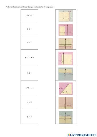 Latihan matematik ketaksamaan linear-rantau berlorek