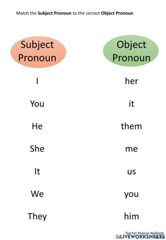 Cefr year 4 : personal pronoun