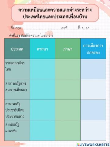 ความเหมือนและความแตกต่างของประเทศไทยกับประเทศเพื่อนบ้าน