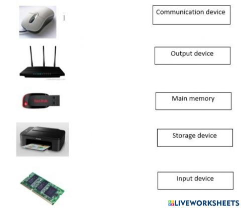 Importance of the computer