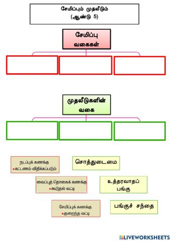 சேமிப்பும் முதலீடும் ஆண்டு 5