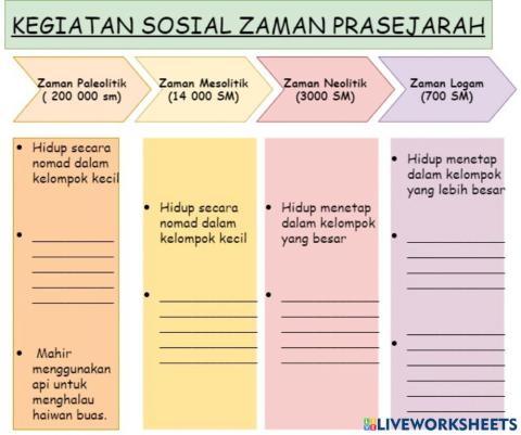 Kegiatan Sosial Zaman Prasejarah