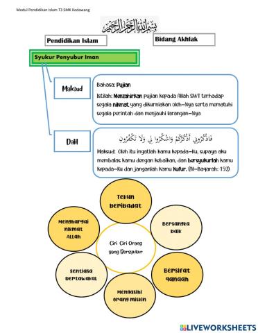 Syukur Penyubur Iman