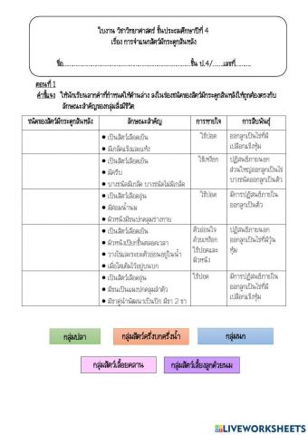 การจำแนกสัตว์มีกระดูกสันหลัง