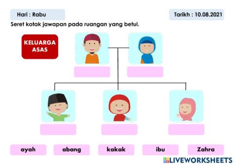 Keluarga Asas dan Keluarga Kembangan