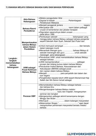 Bahasa Melayu sebagai Bahasa Ilmu dan Bahasa Perpaduan